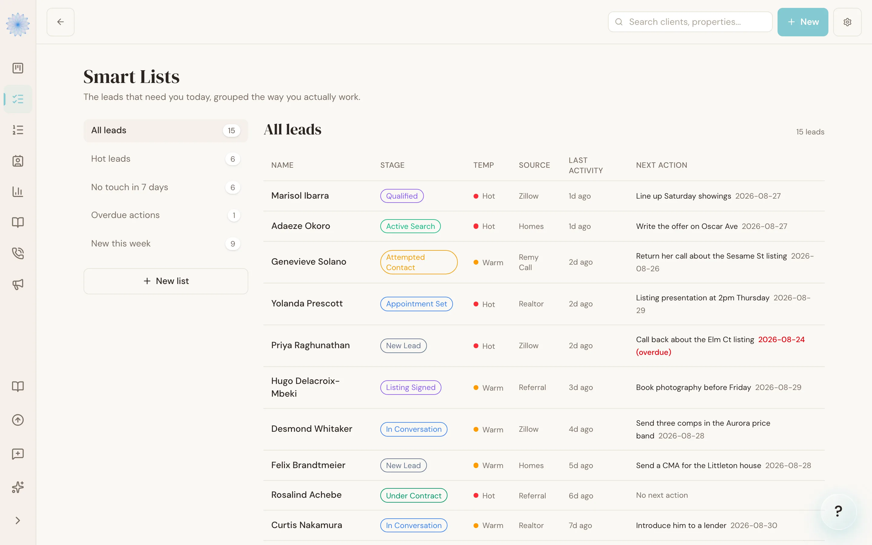 The Smart Lists page